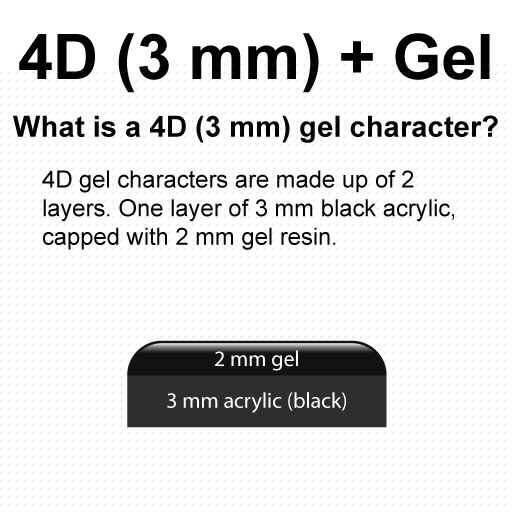 Number Plate Explainer