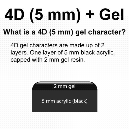 Number Plate Explainer